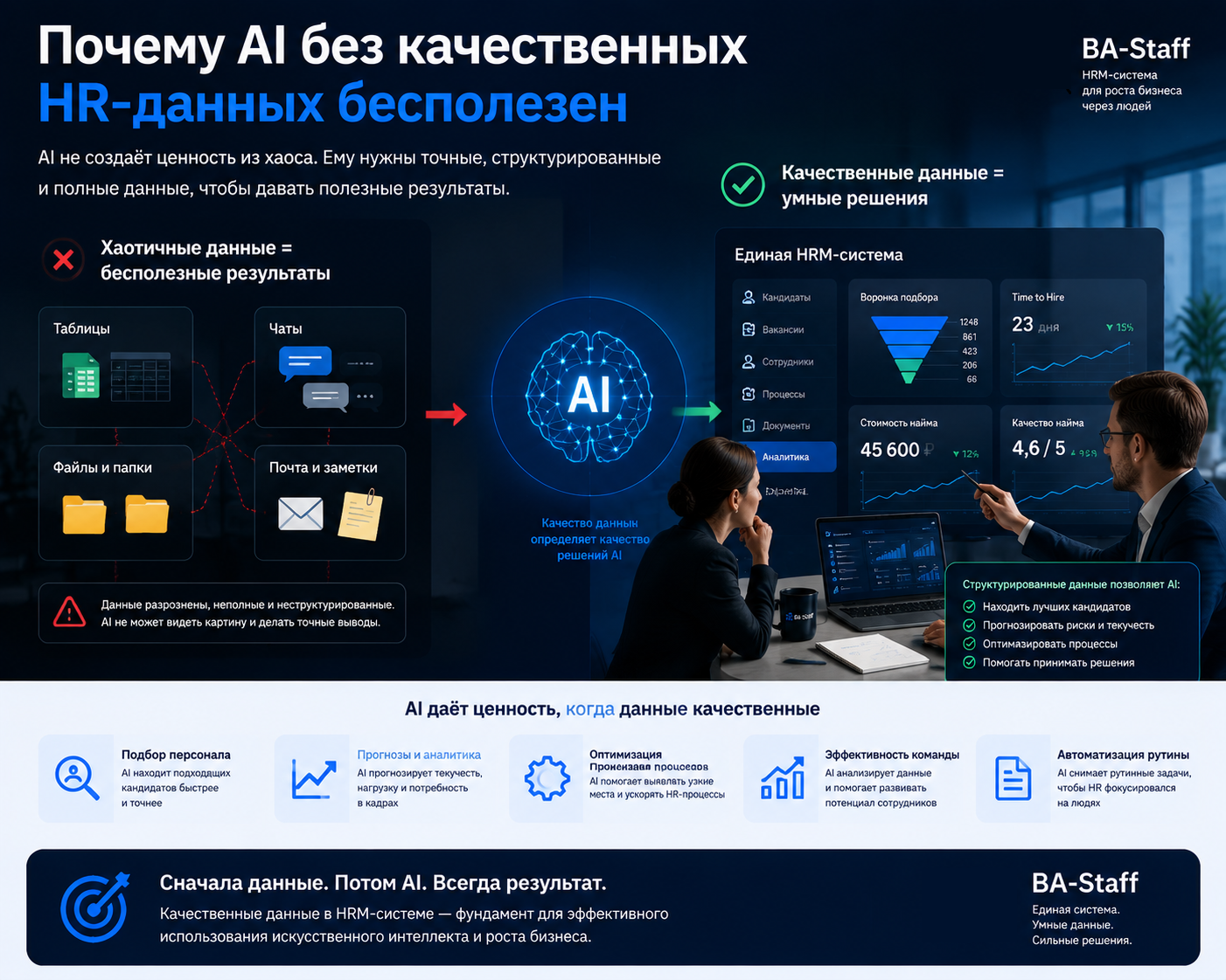 Почему AI без качественных HR-данных бесполезен