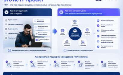 Почему внедрение HRM-системы — это не IT-проект