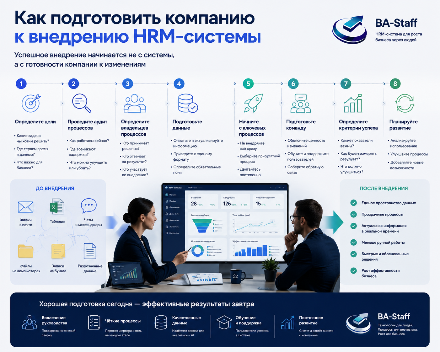 Как подготовить компанию к внедрению HRM-системы