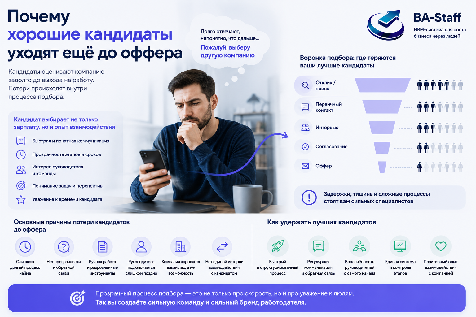 Почему хорошие кандидаты уходят ещё до оффера