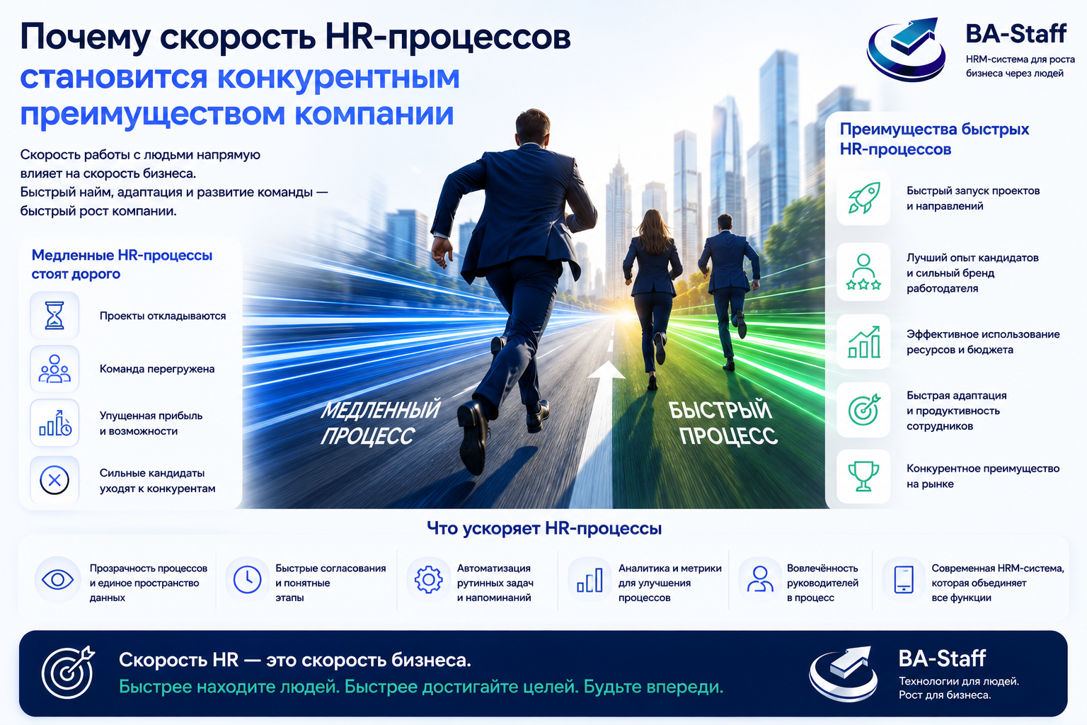 Почему скорость HR-процессов становится конкурентным преимуществом компании