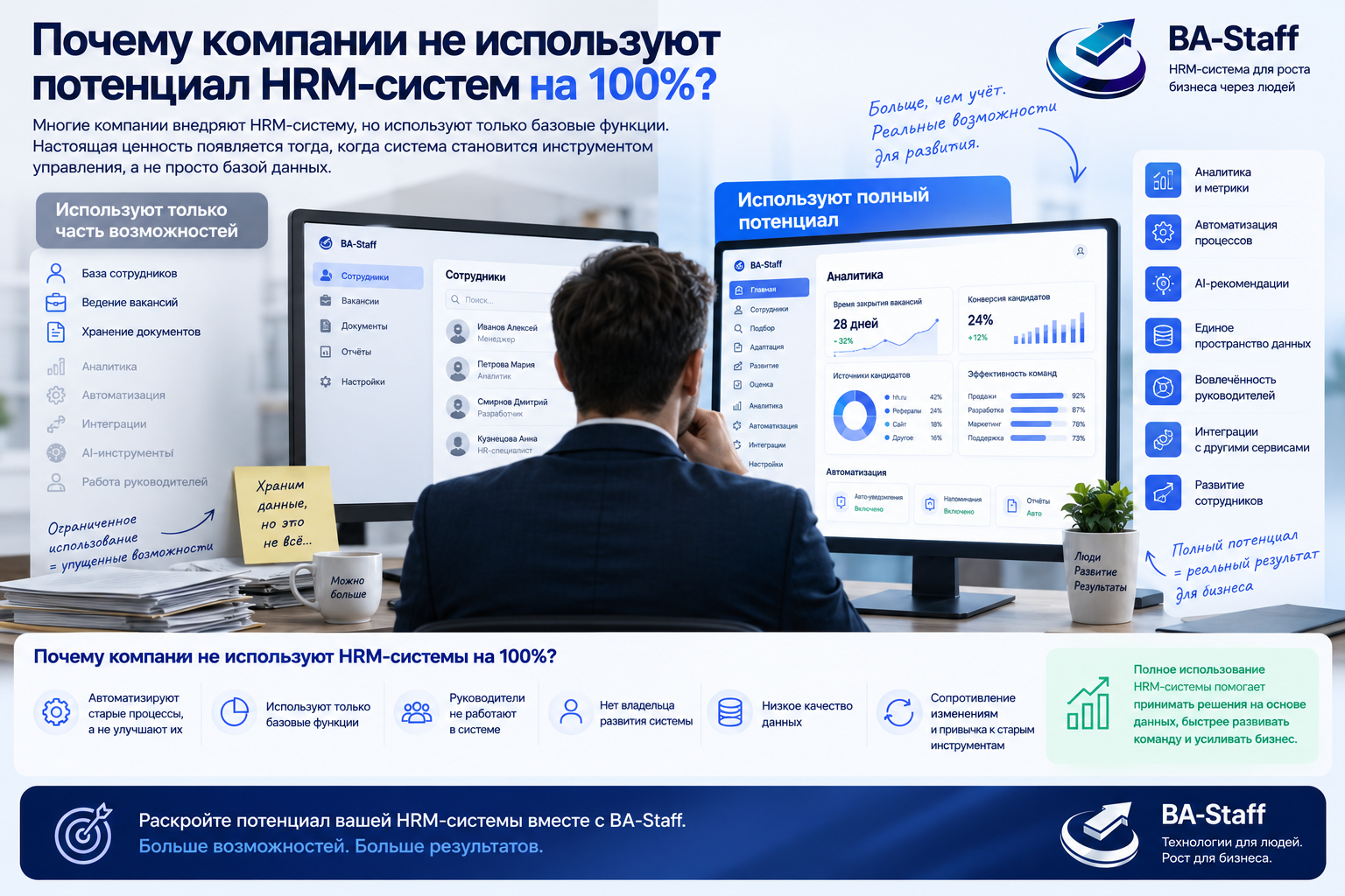 Почему компании не используют потенциал HRM-систем на 100%